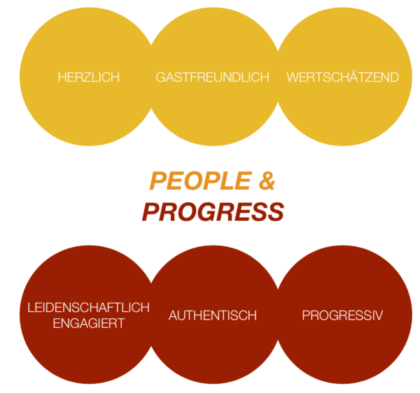 Eigenschaften