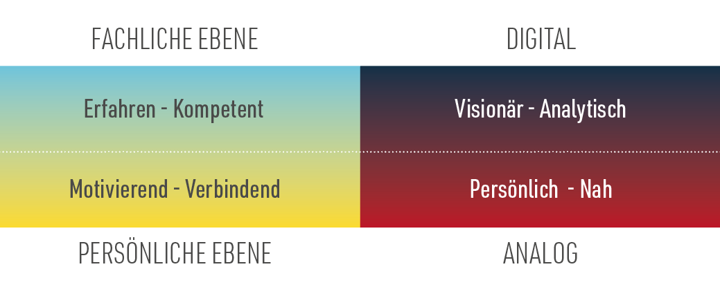 digacare_brand-attributes