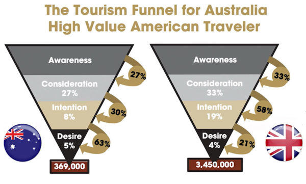 marketing-funnel-australia